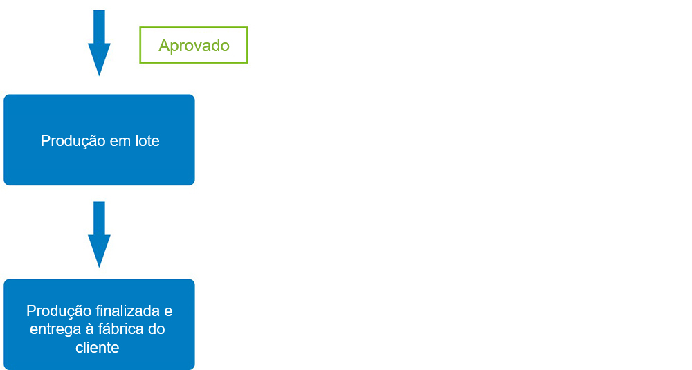 Moldes Personalizados